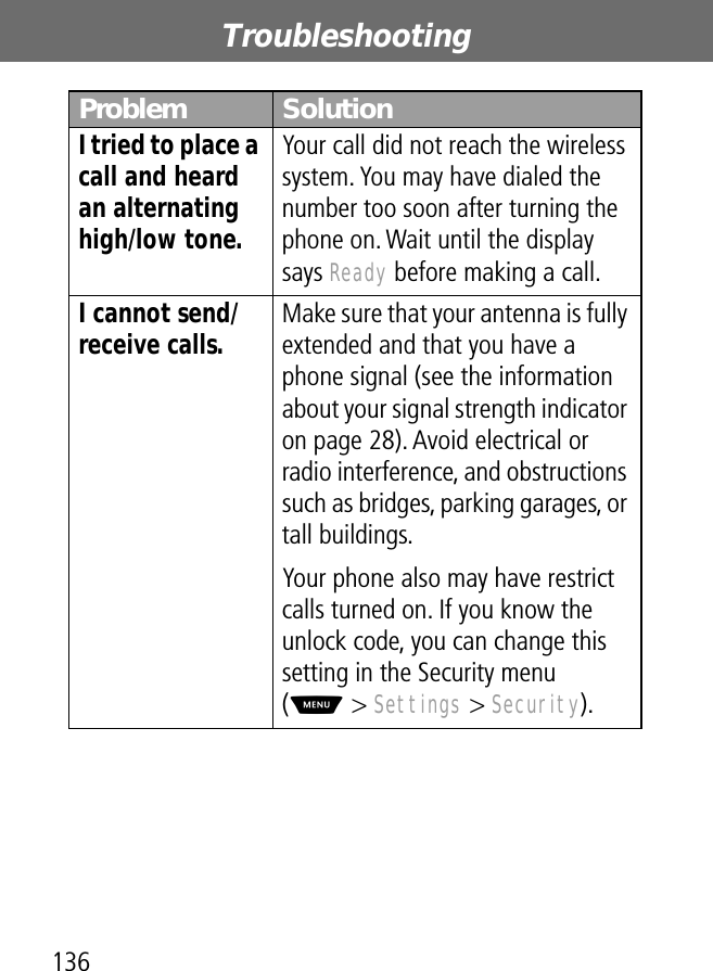 Troubleshooting136I tried to place a call and heard an alternating high/low tone. Your call did not reach the wireless system. You may have dialed the number too soon after turning the phone on. Wait until the display says Ready before making a call.I cannot send/receive calls.  Make sure that your antenna is fully extended and that you have a phone signal (see the information about your signal strength indicator on page 28). Avoid electrical or radio interference, and obstructions such as bridges, parking garages, or tall buildings.Your phone also may have restrict calls turned on. If you know the unlock code, you can change this setting in the Security menu(M &gt; Settings &gt; Security).Problem Solution