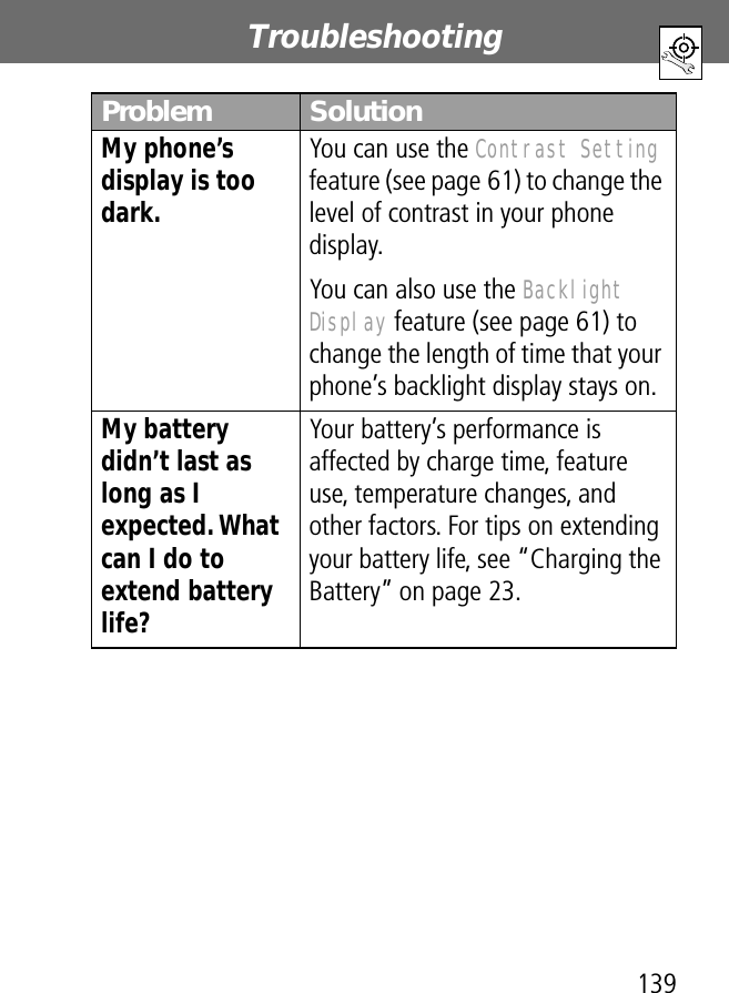 139Troubleshooting My phone’s display is too dark. You can use the Contrast Setting feature (see page 61) to change the level of contrast in your phone display.You can also use the Backlight Display feature (see page 61) to change the length of time that your phone’s backlight display stays on. My battery didn’t last as long as I expected. What can I do to extend battery life? Your battery’s performance is affected by charge time, feature use, temperature changes, and other factors. For tips on extending your battery life, see “Charging the Battery” on page 23.Problem Solution