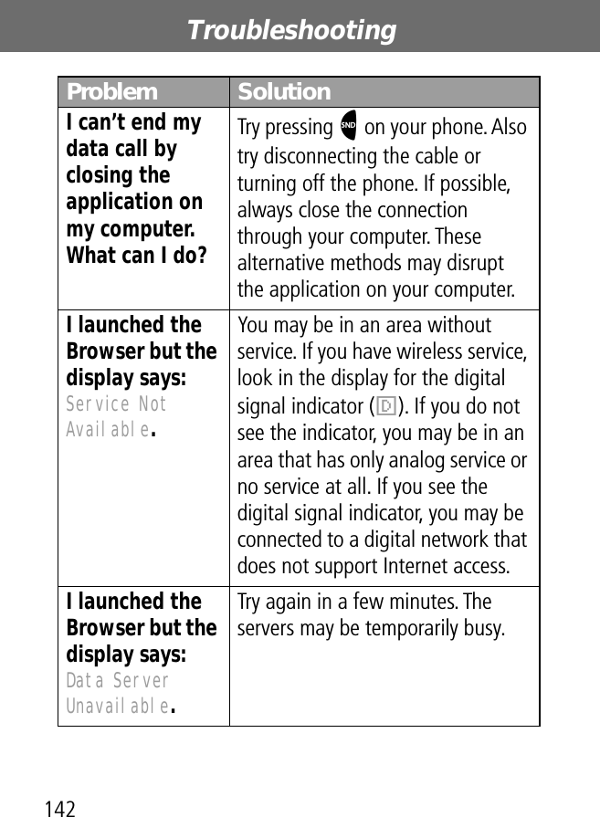 Troubleshooting142I can’t end my data call by closing the application on my computer. What can I do? Try pressing N on your phone. Also try disconnecting the cable or turning off the phone. If possible, always close the connection through your computer. These alternative methods may disrupt the application on your computer.I launched the Browser but the display says: Service Not Available. You may be in an area without service. If you have wireless service, look in the display for the digital signal indicator (F). If you do not see the indicator, you may be in an area that has only analog service or no service at all. If you see the digital signal indicator, you may be connected to a digital network that does not support Internet access.I launched the Browser but the display says: Data Server Unavailable. Try again in a few minutes. The servers may be temporarily busy.Problem Solution