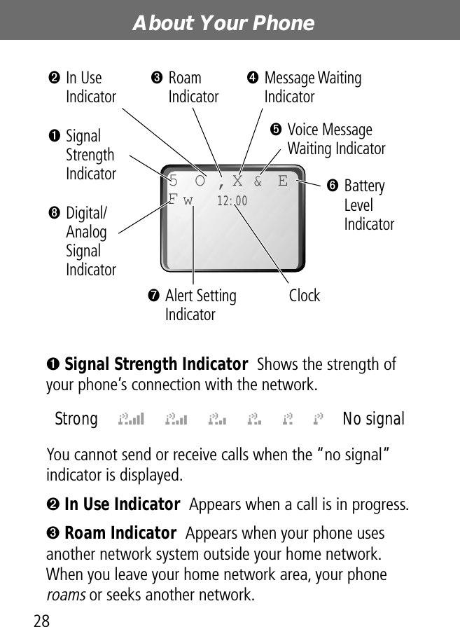 About Your Phone28➊ Signal Strength Indicator  Shows the strength of your phone’s connection with the network.You cannot send or receive calls when the “no signal” indicator is displayed.➋ In Use Indicator  Appears when a call is in progress.➌ Roam Indicator  Appears when your phone uses another network system outside your home network. When you leave your home network area, your phone roams or seeks another network.Strong 5 4 3 2 1 j No signalEw12:00O,&amp;XF5➊Signal Strength IndicatorClock➏Battery Level Indicator➑Digital/Analog Signal Indicator➋In Use Indicator➌Roam Indicator➍Message Waiting Indicator➎Voice Message Waiting Indicator➐Alert Setting Indicator