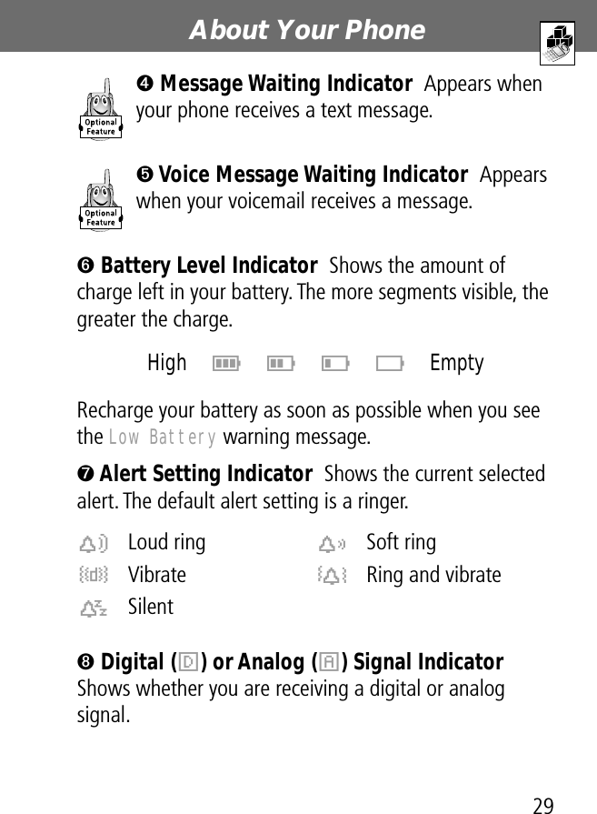 29About Your Phone➍ Message Waiting Indicator  Appears when your phone receives a text message.➎ Voice Message Waiting Indicator  Appears when your voicemail receives a message.➏ Battery Level Indicator  Shows the amount of charge left in your battery. The more segments visible, the greater the charge.Recharge your battery as soon as possible when you see the Low Battery warning message.➐ Alert Setting Indicator  Shows the current selected alert. The default alert setting is a ringer.➑ Digital (F) or Analog (I) Signal Indicator  Shows whether you are receiving a digital or analog signal.High E D C B Emptyw Loud ring x Soft ringy Vibrate v Ring and vibratet Silent  