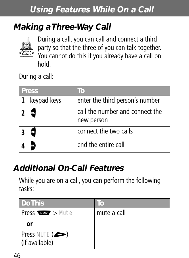 Using Features While On a Call46Making a Three-Way CallDuring a call, you can call and connect a third party so that the three of you can talk together. You cannot do this if you already have a call on hold.During a call:Additional On-Call FeaturesWhile you are on a call, you can perform the following tasks:Press To1keypad keys enter the third person’s number2N call the number and connect the new person3N connect the two calls4O end the entire callDo This ToPress M &gt; MuteorPress MUTE (+)(if available)mute a call