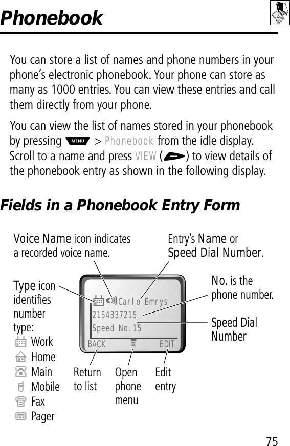 75PhonebookYou can store a list of names and phone numbers in your phone’s electronic phonebook. Your phone can store as many as 1000 entries. You can view these entries and call them directly from your phone.You can view the list of names stored in your phonebook by pressing M &gt; Phonebook from the idle display. Scroll to a name and press VIEW (+) to view details of the phonebook entry as shown in the following display.Fields in a Phonebook Entry Form $*Carlo Emrys2154337215 Speed No.15BACK EDITNo. is the phone number.Type icon identiﬁes number type:$WorkUHomeSMainhMobileZFaxpPagerVoice Name icon indicates a recorded voice name. Entry’s Name orSpeed Dial Number.EditentryOpen phone menuReturn to listMSpeed Dial Number