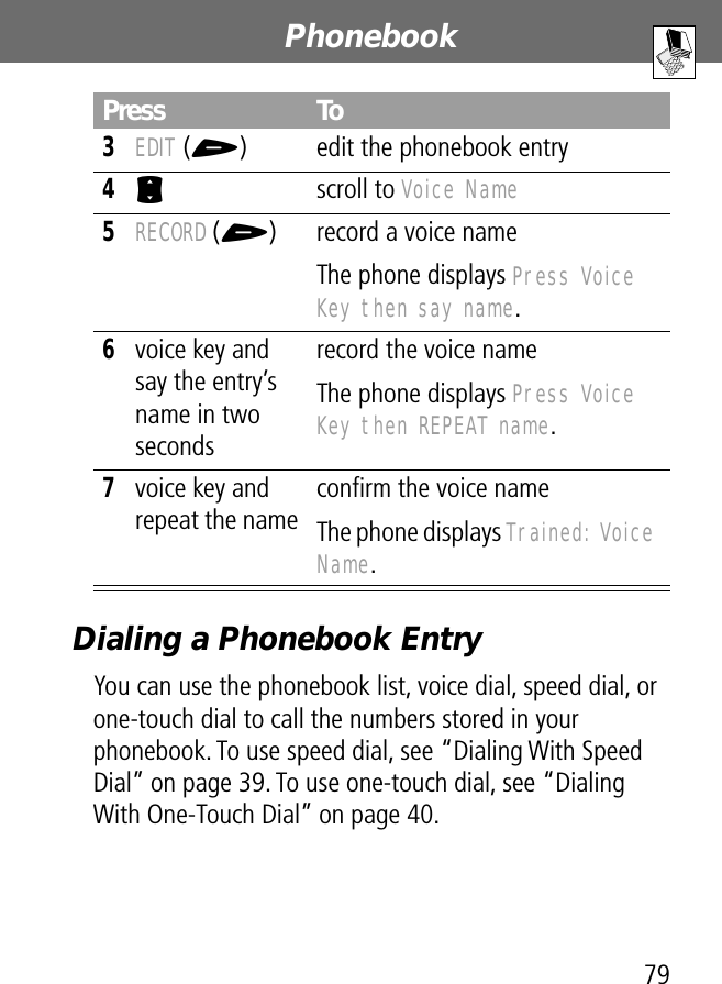 79Phonebook Dialing a Phonebook EntryYou can use the phonebook list, voice dial, speed dial, or one-touch dial to call the numbers stored in your phonebook. To use speed dial, see “Dialing With Speed Dial” on page 39. To use one-touch dial, see “Dialing With One-Touch Dial” on page 40.3EDIT (+) edit the phonebook entry4S scroll to Voice Name 5RECORD (+) record a voice nameThe phone displays Press Voice Key then say name.6voice key and say the entry’s name in two secondsrecord the voice nameThe phone displays Press Voice Key then REPEAT name.7voice key and repeat the nameconﬁrm the voice nameThe phone displays Trained: Voice Name.Press To