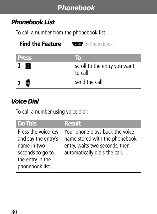 Phonebook80Phonebook ListTo call a number from the phonebook list:Voice DialTo call a number using voice dial:Find the FeatureM&gt; PhonebookPress To1S  scroll to the entry you want to call2N send the callDo This ResultPress the voice key and say the entry’s name in two seconds to go to the entry in the phonebook listYour phone plays back the voice name stored with the phonebook entry, waits two seconds, then automatically dials the call.