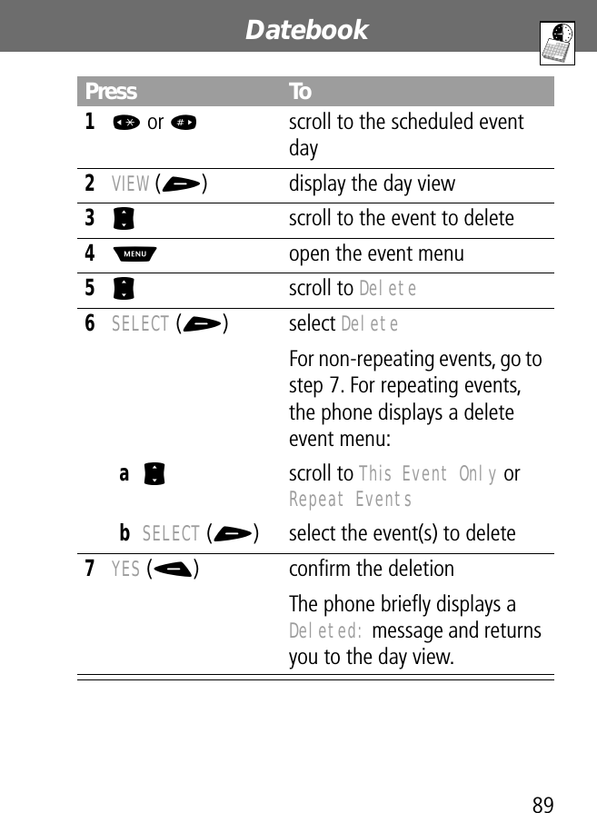 89Datebook Press To1* or #scroll to the scheduled event day2VIEW (+) display the day view3S  scroll to the event to delete4M  open the event menu5S scroll to Delete6SELECT (+) select DeleteFor non-repeating events, go to step 7. For repeating events, the phone displays a delete event menu:aS scroll to This Event Only or Repeat EventsbSELECT (+) select the event(s) to delete7YES (-) conﬁrm the deletionThe phone brieﬂy displays a Deleted: message and returns you to the day view.