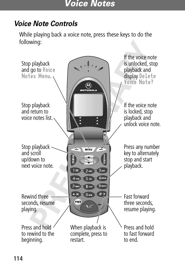 Voice Notes114PRELIMINARYVoice Note ControlsWhile playing back a voice note, press these keys to do the following:Stop playbackand return tovoice notes list.Stop playbackand go to VoiceNotes Menu.Stop playbackand scrollup/down tonext voice note.Rewind three seconds, resume playing.Press and holdto rewind to the beginning.When playback is complete, press to restart.Fast forwardthree seconds, resume playing.Press any numberkey to alternatelystop and start playback.If the voice noteis locked, stopplayback andunlock voice note.Press and holdto fast forwardto end.If the voice noteis unlocked, stopplayback anddisplay Delete Voice Note?