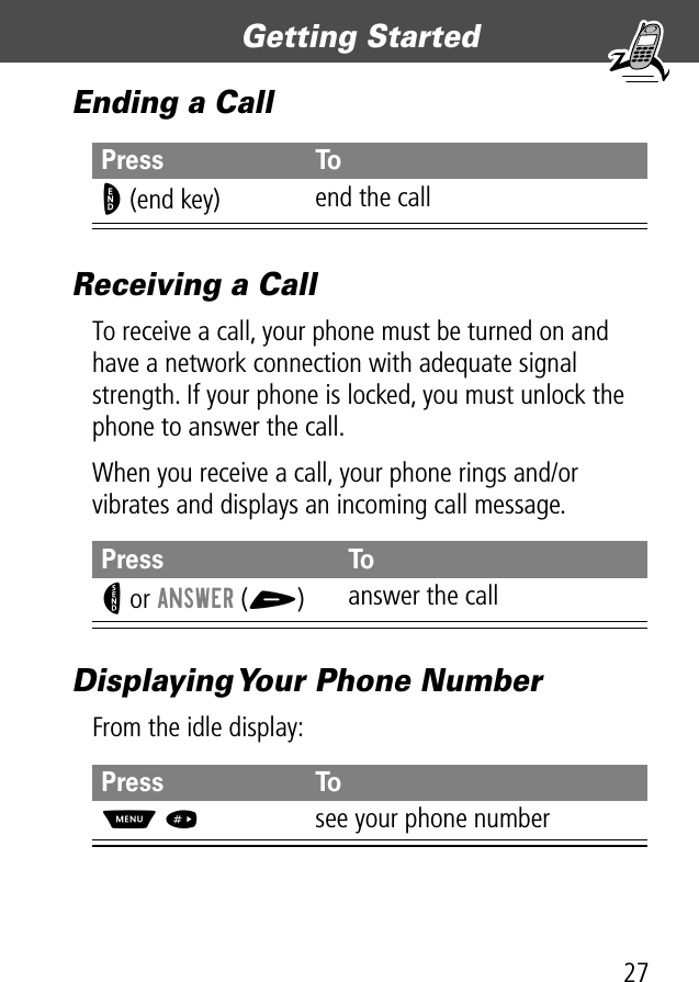 27Getting Started Ending a CallReceiving a CallTo receive a call, your phone must be turned on and have a network connection with adequate signal strength. If your phone is locked, you must unlock the phone to answer the call.When you receive a call, your phone rings and/or vibrates and displays an incoming call message.Displaying Your Phone NumberFrom the idle display:Press ToO (end key) end the callPress ToN or ANSWER (+)answer the callPress ToM #see your phone number