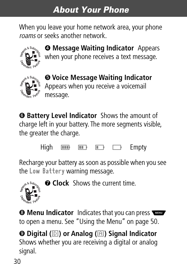 About Your Phone30When you leave your home network area, your phone roams or seeks another network.➍ Message Waiting Indicator  Appears when your phone receives a text message.➎ Voice Message Waiting Indicator  Appears when you receive a voicemail message.➏ Battery Level Indicator  Shows the amount of charge left in your battery. The more segments visible, the greater the charge.Recharge your battery as soon as possible when you see the Low Battery warning message.➐ Clock  Shows the current time.➑ Menu Indicator  Indicates that you can press M to open a menu. See “Using the Menu” on page 50.➒ Digital (F) or Analog (I) Signal Indicator  Shows whether you are receiving a digital or analog signal.High  E D C B Empty