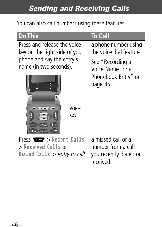 Sending and Receiving Calls46You can also call numbers using these features:Do This To CallPress and release the voice key on the right side of your phone and say the entry’s name (in two seconds).a phone number using the voice dial featureSee “Recording a Voice Name For a Phonebook Entry” on page 85.Press M &gt; Recent Calls&gt; Received Calls or Dialed Calls &gt; entry to calla missed call or a number from a call you recently dialed or received Voice key