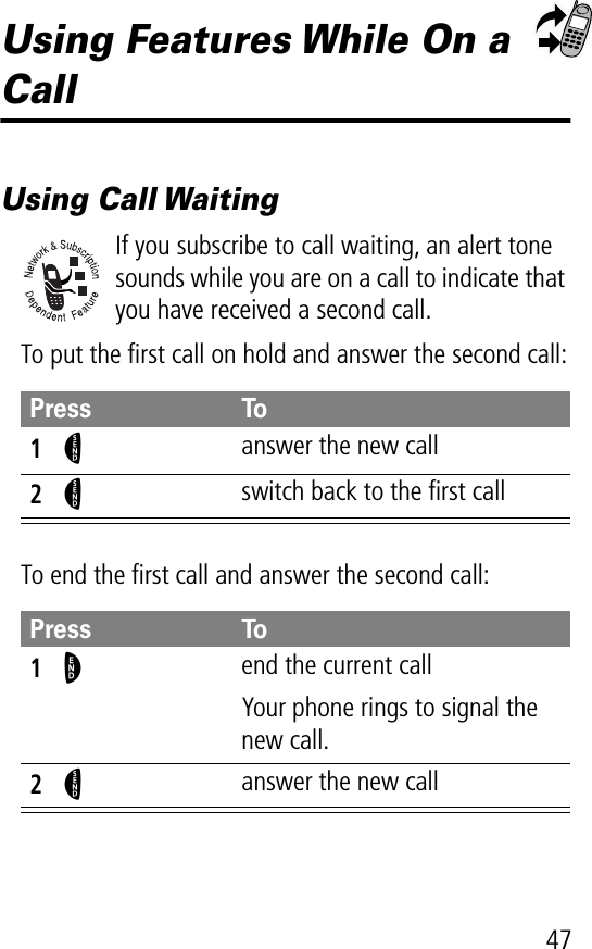 47Using Features While On a CallUsing Call WaitingIf you subscribe to call waiting, an alert tone sounds while you are on a call to indicate that you have received a second call.To put the ﬁrst call on hold and answer the second call:To end the ﬁrst call and answer the second call:Press To1N answer the new call2N switch back to the ﬁrst callPress To1O end the current callYour phone rings to signal the new call.2N answer the new call