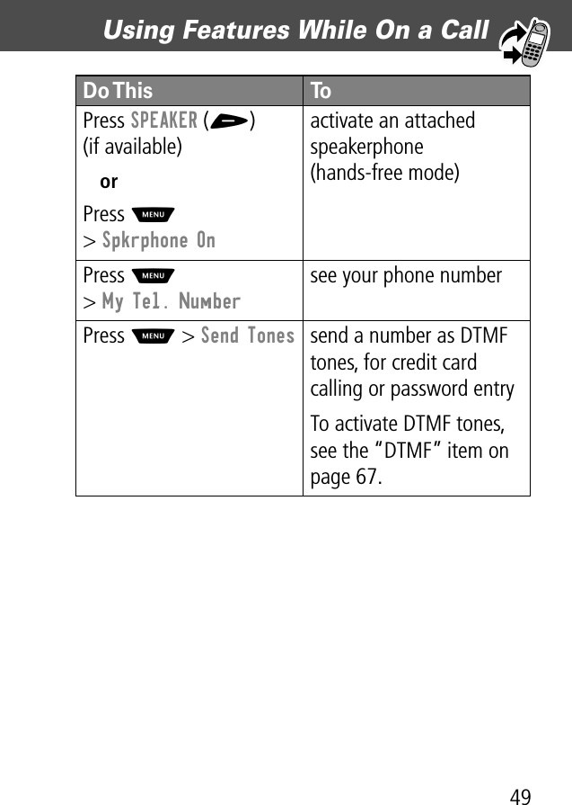 49Using Features While On a Call Press SPEAKER (+)(if available)orPress M&gt; Spkrphone Onactivate an attached speakerphone(hands-free mode)Press M&gt; My Tel. Numbersee your phone numberPress M &gt; Send Tones send a number as DTMF tones, for credit card calling or password entryTo activate DTMF tones, see the “DTMF” item on page 67.Do This To