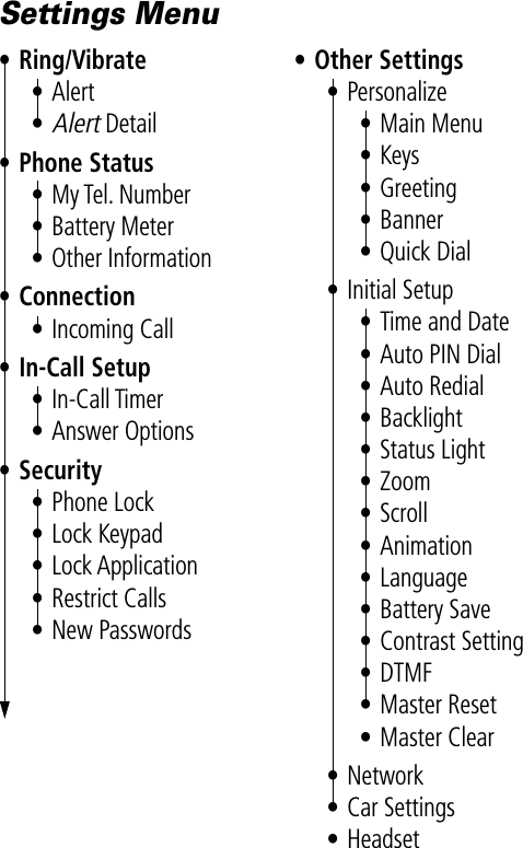 Settings Menu• Ring/Vibrate• Alert•Alert Detail• Phone Status• My Tel. Number• Battery Meter• Other Information• Connection• Incoming Call• In-Call Setup• In-Call Timer• Answer Options• Security• Phone Lock• Lock Keypad• Lock Application• Restrict Calls• New Passwords• Other Settings• Personalize• Main Menu• Keys• Greeting• Banner• Quick Dial• Initial Setup• Time and Date• Auto PIN Dial• Auto Redial• Backlight• Status Light• Zoom• Scroll• Animation• Language• Battery Save• Contrast Setting• DTMF• Master Reset• Master Clear• Network• Car Settings• Headset