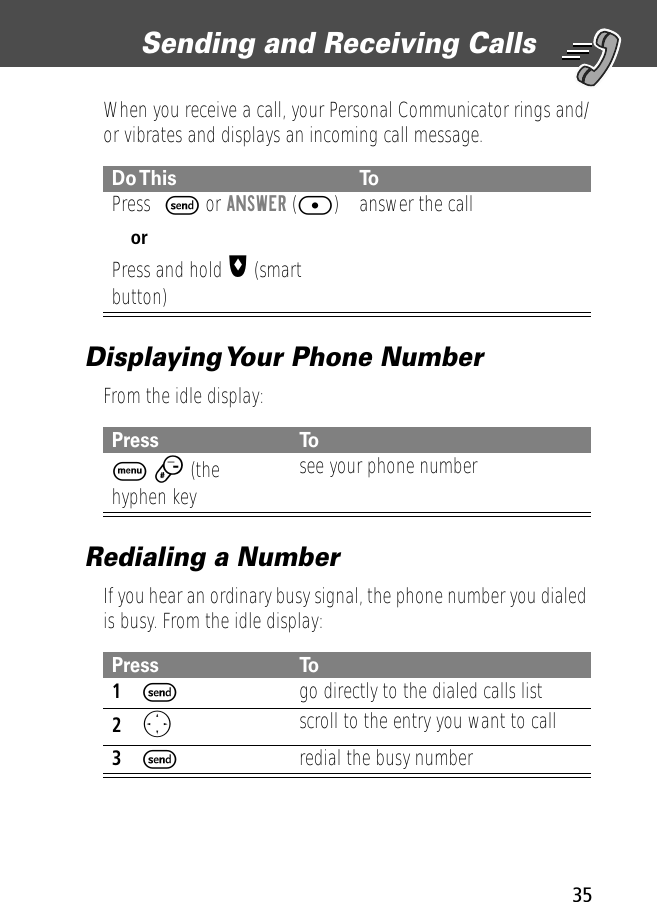 35Sending and Receiving Calls When you receive a call, your Personal Communicator rings and/or vibrates and displays an incoming call message.Displaying Your Phone NumberFrom the idle display:Redialing a NumberIf you hear an ordinary busy signal, the phone number you dialed is busy. From the idle display:Do This ToPress N S or ANSWER ([)orPress and hold I (smart button)answer the callPress ToM # (the hyphen key see your phone numberPress To1S  go directly to the dialed calls list2Oscroll to the entry you want to call3Sredial the busy number