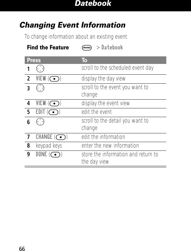 Datebook66Changing Event InformationTo change information about an existing event:Find the FeatureM&gt; DatebookPress To1Oscroll to the scheduled event day2VIEW ([) display the day view3O scroll to the event you want to change4VIEW ([) display the event view5EDIT ([) edit the event6O scroll to the detail you want to change7CHANGE ([) edit the information8keypad keys enter the new information9DONE ([) store the information and return to the day view