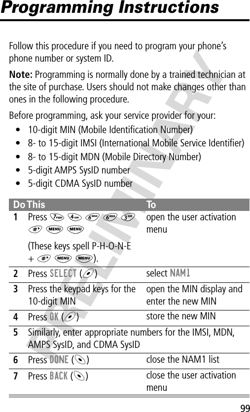 99PRELIMINARYProgramming InstructionsFollow this procedure if you need to program your phone’s phone number or system ID.Note: Programming is normally done by a trained technician at the site of purchase. Users should not make changes other than ones in the following procedure.Before programming, ask your service provider for your:• 10-digit MIN (Mobile Identiﬁcation Number)• 8- to 15-digit IMSI (International Mobile Service Identiﬁer)• 8- to 15-digit MDN (Mobile Directory Number)• 5-digit AMPS SysID number• 5-digit CDMA SysID numberDo This To1Press 7 4 6 6 3 # M M(These keys spell P-H-O-N-E + # M M).open the user activation menu2Press SELECT (+)select NAM13Press the keypad keys for the 10-digit MINopen the MIN display and enter the new MIN4Press OK (+)store the new MIN5Similarly, enter appropriate numbers for the IMSI, MDN, AMPS SysID, and CDMA SysID6Press DONE (-)close the NAM1 list7Press BACK (-)close the user activation menu