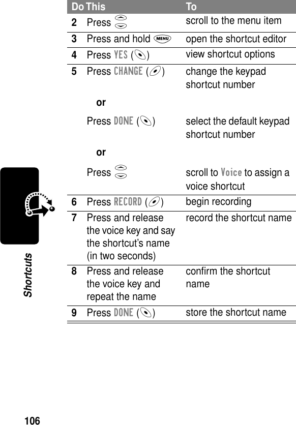 106Shortcuts2Press Sscroll to the menu item3Press and hold Mopen the shortcut editor4Press YES (-)view shortcut options5Press CHANGE (+)orPress DONE (-)orPress Schange the keypad shortcut numberselect the default keypad shortcut numberscroll to Voice to assign a voice shortcut6Press RECORD (+)begin recording7Press and release the voice key and say the shortcut’s name (in two seconds)record the shortcut name8Press and release the voice key and repeat the nameconﬁrm the shortcut name9Press DONE (-)store the shortcut nameDo This To