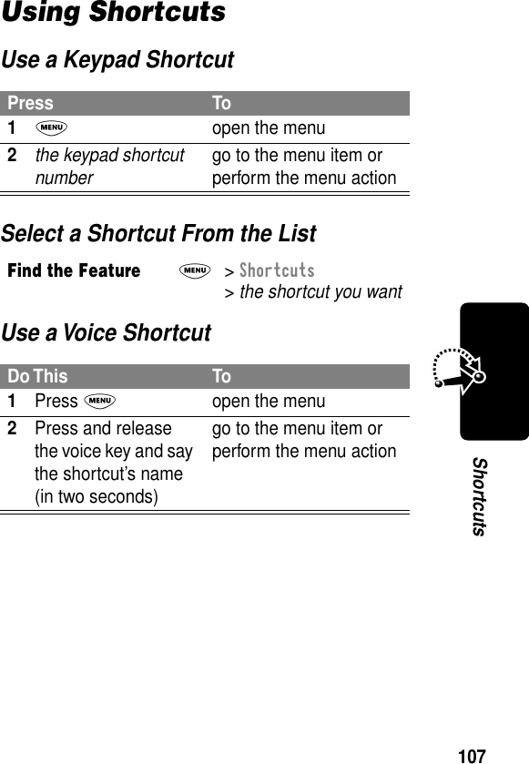 107ShortcutsUsing ShortcutsUse a Keypad ShortcutSelect a Shortcut From the ListUse a Voice ShortcutPress To1M  open the menu2the keypad shortcut number go to the menu item or perform the menu actionFind the FeatureM&gt; Shortcuts &gt; the shortcut you wantDo This To1Press Mopen the menu2Press and release the voice key and say the shortcut’s name (in two seconds)go to the menu item or perform the menu action