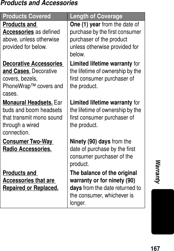 167WarrantyProducts and AccessoriesProducts Covered Length of CoverageProducts and Accessories as deﬁned above, unless otherwise provided for below.One (1) year from the date of purchase by the ﬁrst consumer purchaser of the product unless otherwise provided for below.Decorative Accessories and Cases. Decorative covers, bezels, PhoneWrap™ covers and cases.Limited lifetime warranty for the lifetime of ownership by the ﬁrst consumer purchaser of the product.Monaural Headsets. Ear buds and boom headsets that transmit mono sound through a wired connection.Limited lifetime warranty for the lifetime of ownership by the ﬁrst consumer purchaser of the product.Consumer Two-Way Radio Accessories. Ninety (90) days from the date of purchase by the ﬁrst consumer purchaser of the product.Products and Accessories that are Repaired or Replaced. The balance of the original warranty or for ninety (90) days from the date returned to the consumer, whichever is longer.