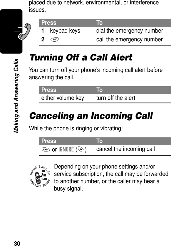 30Making and Answering Callsplaced due to network, environmental, or interference issues.Turning Off a Call AlertYou can turn off your phone’s incoming call alert before answering the call.Canceling an Incoming CallWhile the phone is ringing or vibrating:Depending on your phone settings and/or service subscription, the call may be forwarded to another number, or the caller may hear a busy signal.Press To1keypad keys dial the emergency number2N  call the emergency numberPress Toeither volume key turn off the alertPress ToO or IGNORE (-)cancel the incoming call