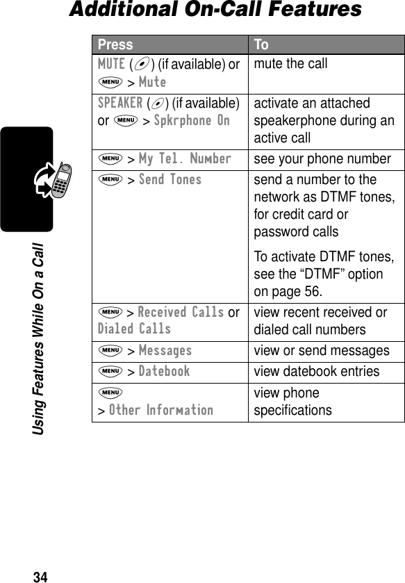 34Using Features While On a CallAdditional On-Call FeaturesPress ToMUTE (+) (if available) or M &gt; Mutemute the callSPEAKER (+) (if available) or M &gt; Spkrphone Onactivate an attached speakerphone during an active callM &gt; My Tel. Numbersee your phone numberM &gt; Send Tonessend a number to the network as DTMF tones, for credit card or password callsTo activate DTMF tones, see the “DTMF” option on page 56.M &gt; Received Calls or Dialed Callsview recent received or dialed call numbersM &gt; Messagesview or send messagesM &gt; Datebookview datebook entriesM &gt; Other Informationview phone speciﬁcations