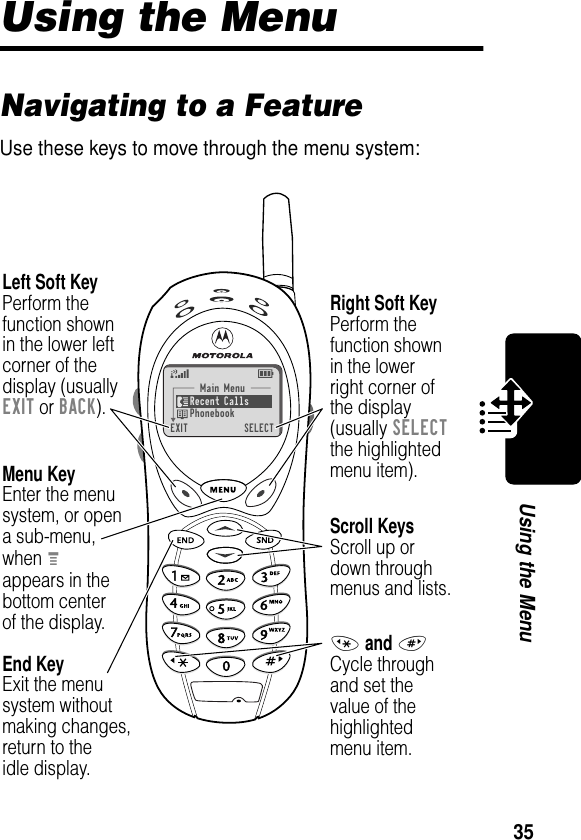 35Using the MenuUsing the MenuNavigating to a FeatureUse these keys to move through the menu system:Main Menu)Recent Calls)Phonebook)EXIT)SELECTMenu KeyEnter the menu system, or opena sub-menu,when Mappears in thebottom centerof the display.Right Soft KeyPerform thefunction shownin the lowerright corner ofthe display(usually SELECTthe highlightedmenu item).Left Soft KeyPerform thefunction shownin the lower left corner of thedisplay (usuallyEXIT or BACK).Scroll KeysScroll up ordown throughmenus and lists.* and #Cycle throughand set thevalue of thehighlightedmenu item.End KeyExit the menusystem withoutmaking changes,return to theidle display.