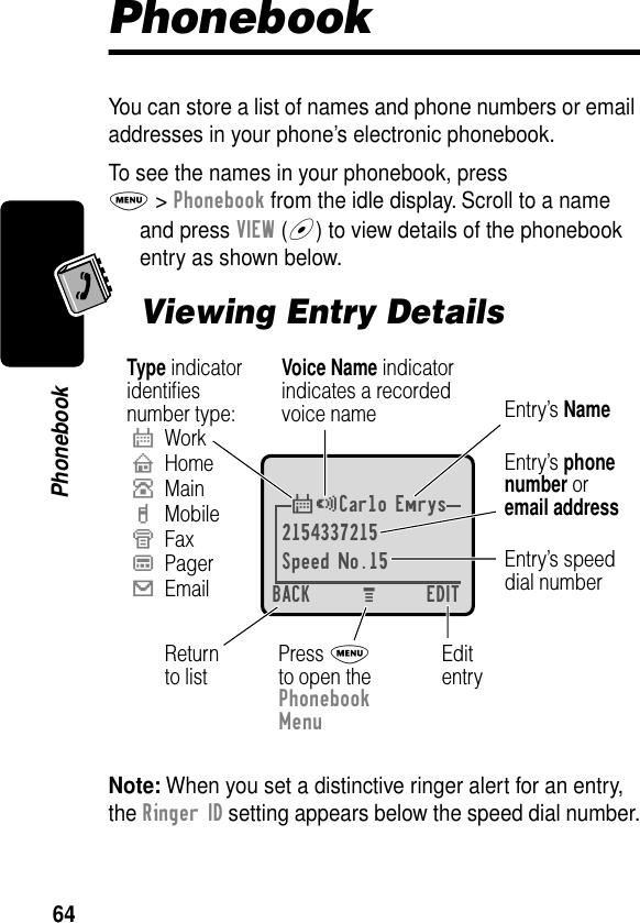 64PhonebookPhonebookYou can store a list of names and phone numbers or email addresses in your phone’s electronic phonebook.To see the names in your phonebook, press M &gt; Phonebook from the idle display. Scroll to a name and press VIEW (+) to view details of the phonebook entry as shown below.Viewing Entry DetailsNote: When you set a distinctive ringer alert for an entry, the Ringer ID setting appears below the speed dial number.$*Carlo Emrys2154337215Speed No.15BACK EDITM Entry’s phonenumber oremail addressType indicatoridentiﬁesnumber type:$WorkUHomeSMainhMobileZFaxpPager[EmailVoice Name indicatorindicates a recordedvoice name Entry’s NameEditentryPress Mto open thePhonebookMenuReturnto listEntry’s speeddial number