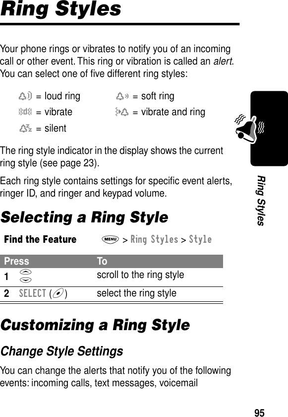 95Ring StylesRing StylesYour phone rings or vibrates to notify you of an incoming call or other event. This ring or vibration is called an alert. You can select one of ﬁve different ring styles:The ring style indicator in the display shows the current ring style (see page 23).Each ring style contains settings for speciﬁc event alerts, ringer ID, and ringer and keypad volume.Selecting a Ring StyleCustomizing a Ring StyleChange Style SettingsYou can change the alerts that notify you of the following events: incoming calls, text messages, voicemail w= loud ringx= soft ringy= vibrateu= vibrate and ringt= silentFind the FeatureM&gt; Ring Styles &gt; StylePress To1S scroll to the ring style2SELECT (+)select the ring style