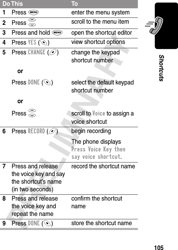 105PRELIMINARYShortcutsDo This To1Press Menter the menu system2Press Sscroll to the menu item3Press and hold Mopen the shortcut editor4Press YES (-)view shortcut options5Press CHANGE (+)orPress DONE (-)orPress Schange the keypad shortcut numberselect the default keypad shortcut numberscroll to Voice to assign a voice shortcut6Press RECORD (+)begin recordingThe phone displays Press Voice Key then say voice shortcut.7Press and release the voice key and say the shortcut’s name (in two seconds)record the shortcut name8Press and release the voice key and repeat the nameconﬁrm the shortcut name9Press DONE (-)store the shortcut name