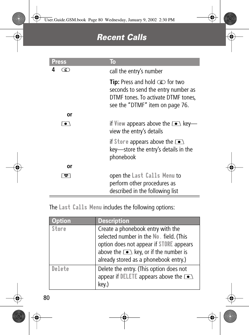 Recent Calls80The Last Calls Menu includes the following options:4N call the entry’s numberTip: Press and hold N for two seconds to send the entry number as DTMF tones. To activate DTMF tones, see the “DTMF” item on page 76.orJ if View appears above the J key—view the entry’s details if Store appears above the J key—store the entry’s details in the phonebook orM open the Last Calls Menu to perform other procedures as described in the following listOption DescriptionStore  Create a phonebook entry with the selected number in the No. ﬁeld. (This option does not appear if STORE appears above the J key, or if the number is already stored as a phonebook entry.)Delete Delete the entry. (This option does not appear if DELETE appears above the J key.)Press ToUser.Guide.GSM.book  Page 80  Wednesday, January 9, 2002  2:30 PM