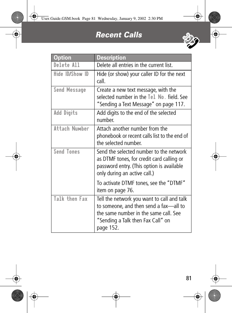 81Recent Calls Delete All Delete all entries in the current list.Hide ID/Show ID  Hide (or show) your caller ID for the next call.Send Message  Create a new text message, with the selected number in the Tel No. ﬁeld. See “Sending a Text Message” on page 117.Add Digits  Add digits to the end of the selected number.Attach Number  Attach another number from the phonebook or recent calls list to the end of the selected number.Send Tones  Send the selected number to the network as DTMF tones, for credit card calling or password entry. (This option is available only during an active call.)To activate DTMF tones, see the “DTMF” item on page 76.Talk then Fax  Tell the network you want to call and talk to someone, and then send a fax—all to the same number in the same call. See “Sending a Talk then Fax Call” on page 152.Option DescriptionUser.Guide.GSM.book  Page 81  Wednesday, January 9, 2002  2:30 PM
