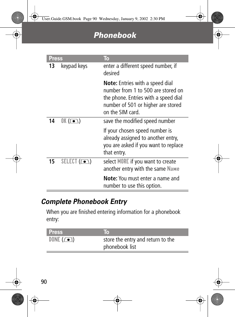 Phonebook90Complete Phonebook EntryWhen you are ﬁnished entering information for a phonebook entry:13keypad keys enter a different speed number, if desiredNote: Entries with a speed dial number from 1 to 500 are stored on the phone. Entries with a speed dial number of 501 or higher are stored on the SIM card.14OK (J) save the modiﬁed speed numberIf your chosen speed number is already assigned to another entry, you are asked if you want to replace that entry.15SELECT (J) select MORE if you want to create another entry with the same NameNote: You must enter a name and number to use this option.Press ToDONE (L) store the entry and return to the phonebook listPress ToUser.Guide.GSM.book  Page 90  Wednesday, January 9, 2002  2:30 PM