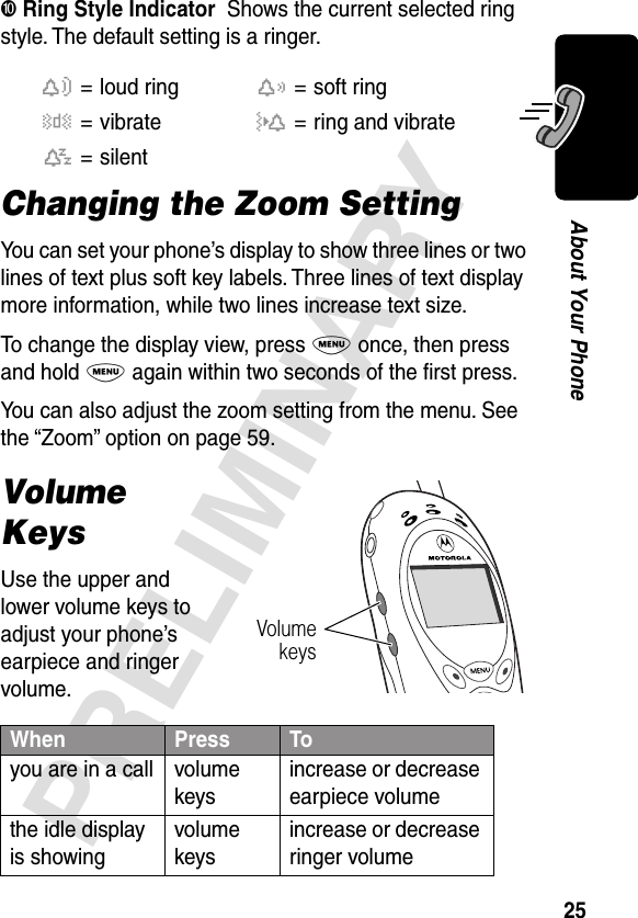 25PRELIMINARYAbout Your Phone➓ Ring Style Indicator  Shows the current selected ring style. The default setting is a ringer.Changing the Zoom SettingYou can set your phone’s display to show three lines or two lines of text plus soft key labels. Three lines of text display more information, while two lines increase text size.To change the display view, press M once, then press and hold M again within two seconds of the ﬁrst press.You can also adjust the zoom setting from the menu. See the “Zoom” option on page 59.Volume KeysUse the upper and lower volume keys to adjust your phone’s earpiece and ringer volume.w= loud ringx= soft ringy= vibrateu= ring and vibratet= silentWhen  Press Toyou are in a call volume keysincrease or decrease earpiece volumethe idle display is showingvolume keysincrease or decrease ringer volumeVolumekeys