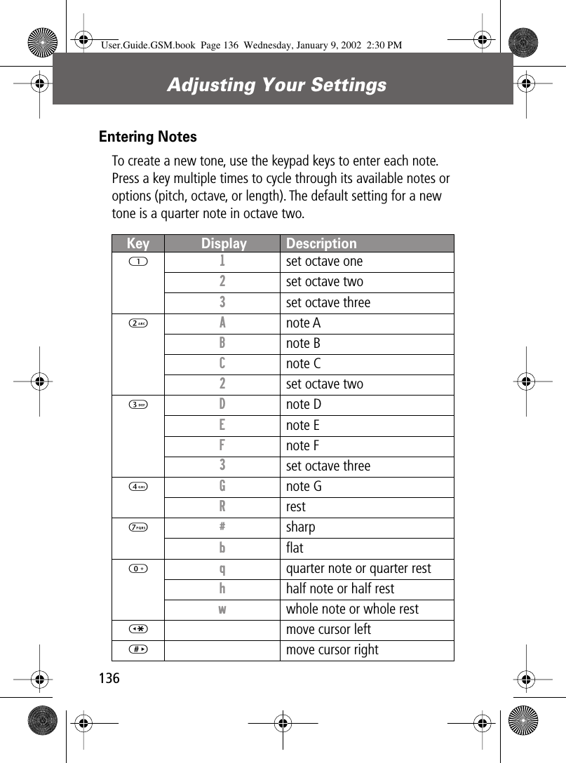 Adjusting Your Settings136Entering NotesTo create a new tone, use the keypad keys to enter each note. Press a key multiple times to cycle through its available notes or options (pitch, octave, or length). The default setting for a new tone is a quarter note in octave two.Key  Display Description1 1  set octave one2  set octave two3  set octave three2 A note AB note BC note C2set octave two3 D note DE note EF note F3set octave three4 G note GR rest7 # sharpb ﬂat0 q  quarter note or quarter resth  half note or half restw  whole note or whole rest*move cursor left#move cursor rightUser.Guide.GSM.book  Page 136  Wednesday, January 9, 2002  2:30 PM