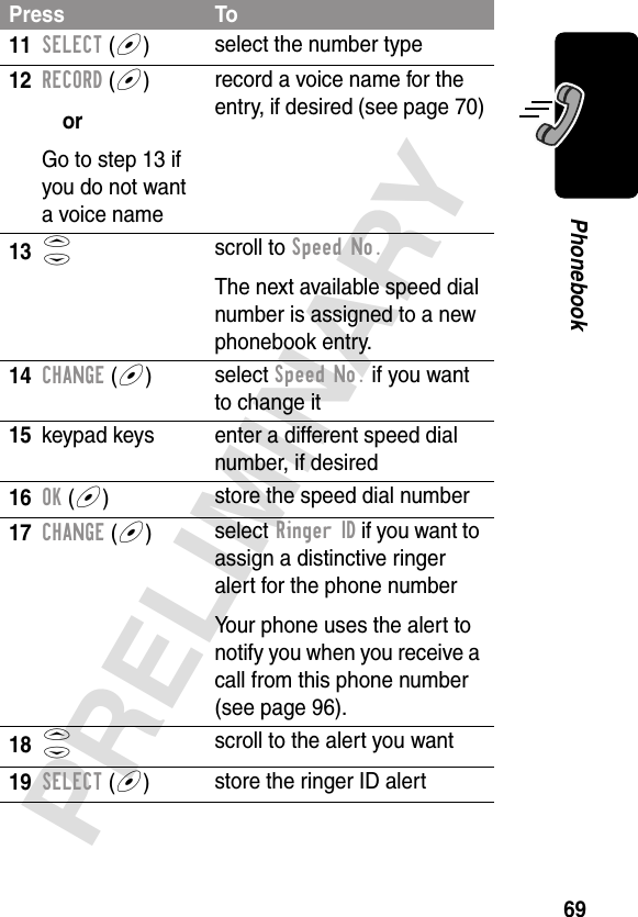 69PRELIMINARYPhonebook11SELECT (+)select the number type12RECORD (+)orGo to step 13 if you do not want a voice namerecord a voice name for the entry, if desired (see page 70)13S scroll to Speed No.The next available speed dial number is assigned to a new phonebook entry.14CHANGE (+)select Speed No. if you want to change it15 keypad keys enter a different speed dial number, if desired16OK (+)store the speed dial number17CHANGE (+)select Ringer ID if you want to assign a distinctive ringer alert for the phone numberYour phone uses the alert to notify you when you receive a call from this phone number (see page 96).18S scroll to the alert you want19SELECT (+)store the ringer ID alertPress To