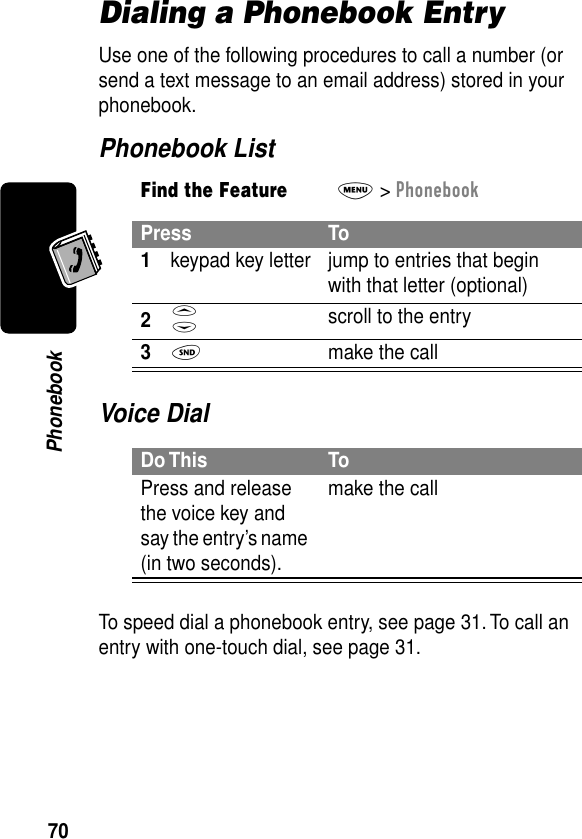 70PhonebookDialing a Phonebook EntryUse one of the following procedures to call a number (or send a text message to an email address) stored in your phonebook.Phonebook ListVoice DialTo speed dial a phonebook entry, see page 31. To call an entry with one-touch dial, see page 31.Find the FeatureM&gt; PhonebookPress To1keypad key letter jump to entries that begin with that letter (optional)2S scroll to the entry3N  make the callDo This ToPress and release the voice key and say the entry’s name (in two seconds).make the call