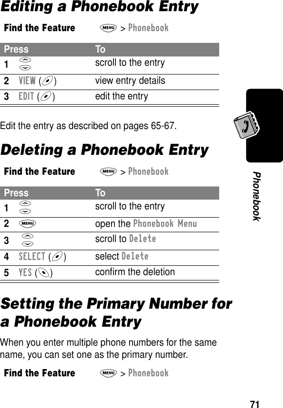 71PhonebookEditing a Phonebook EntryEdit the entry as described on pages 65-67.Deleting a Phonebook EntrySetting the Primary Number for a Phonebook EntryWhen you enter multiple phone numbers for the same name, you can set one as the primary number.Find the FeatureM&gt; PhonebookPress To1S scroll to the entry2VIEW (+)view entry details3EDIT (+)  edit the entryFind the FeatureM&gt; PhonebookPress To1S scroll to the entry2M open the Phonebook Menu3 S scroll to Delete4SELECT (+)select Delete5YES (-)conﬁrm the deletionFind the FeatureM&gt; Phonebook