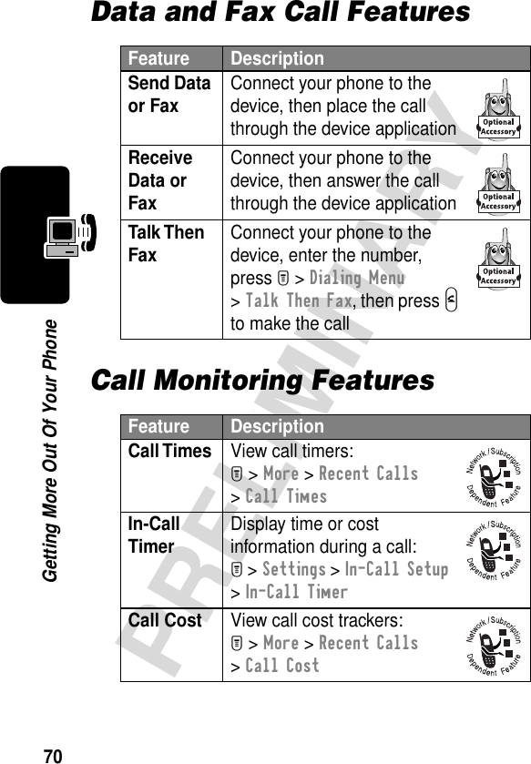 70PRELIMINARYGetting More Out Of Your PhoneData and Fax Call FeaturesCall Monitoring FeaturesFeature DescriptionSend Data or Fax Connect your phone to the device, then place the call through the device applicationReceive Data or FaxConnect your phone to the device, then answer the call through the device applicationTalk Then Fax Connect your phone to the device, enter the number, press M &gt; Dialing Menu &gt; Talk Then Fax, then press N to make the callFeature DescriptionCall Times View call timers:M &gt; More &gt; Recent Calls &gt; Call TimesIn-Call Timer Display time or cost information during a call:M &gt; Settings &gt; In-Call Setup &gt; In-Call TimerCall Cost View call cost trackers:M &gt; More &gt; Recent Calls &gt; Call Cost