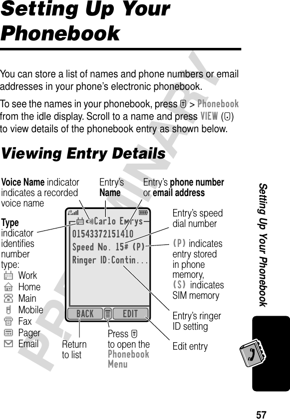 57PRELIMINARYSetting Up Your PhonebookSetting Up Your PhonebookYou can store a list of names and phone numbers or email addresses in your phone’s electronic phonebook.To see the names in your phonebook, press M &gt; Phonebook from the idle display. Scroll to a name and press VIEW (+) to view details of the phonebook entry as shown below.Viewing Entry Details*Carlo Emrys01543372151410Speed No. 15# (P)Ringer ID:Contin...EDITBACK e 5E$Typeindicatoridentiﬁesnumbertype:$WorkUHomeSMainhMobileZFaxpPager[EmailEntry’sNameReturnto listEntry’s speeddial number(P) indicatesentry storedin phonememory,(S) indicatesSIM memoryVoice Name indicatorindicates a recordedvoice nameEntry’s phone numberor email addressEntry’s ringerID settingPress Mto open thePhonebookMenuEdit entry