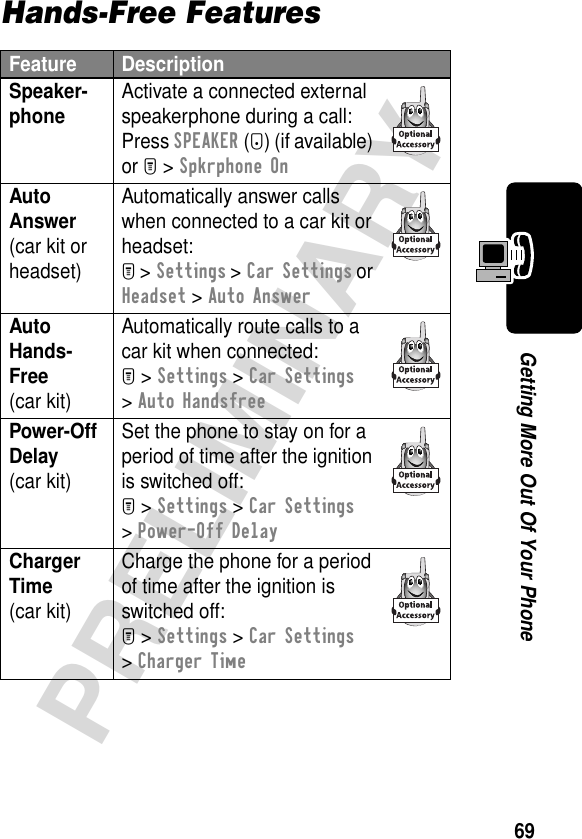 69PRELIMINARYGetting More Out Of Your PhoneHands-Free FeaturesFeature DescriptionSpeaker-phone Activate a connected external speakerphone during a call:Press SPEAKER (+) (if available) or M &gt; Spkrphone OnAuto Answer(car kit or headset)Automatically answer calls when connected to a car kit or headset:M &gt; Settings &gt; Car Settings or Headset &gt; Auto AnswerAuto Hands-Free(car kit)Automatically route calls to a car kit when connected:M &gt; Settings &gt; Car Settings &gt; Auto HandsfreePower-Off Delay(car kit)Set the phone to stay on for a period of time after the ignition is switched off:M &gt; Settings &gt; Car Settings &gt; Power-Off DelayCharger Time(car kit)Charge the phone for a period of time after the ignition is switched off:M &gt; Settings &gt; Car Settings &gt; Charger Time