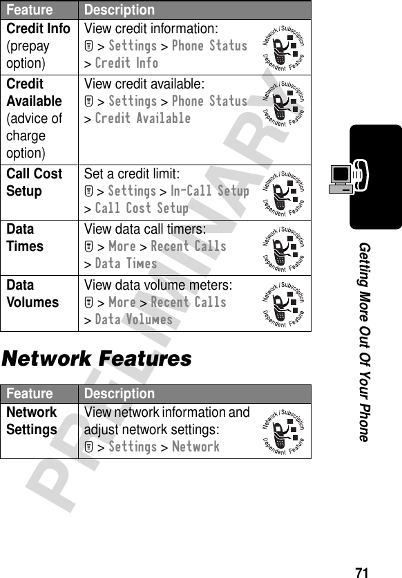 71PRELIMINARYGetting More Out Of Your PhoneNetwork FeaturesCredit Info(prepay option)View credit information:M &gt; Settings &gt; Phone Status &gt; Credit InfoCredit Available(advice of charge option)View credit available:M &gt; Settings &gt; Phone Status &gt; Credit AvailableCall Cost Setup Set a credit limit:M &gt; Settings &gt; In-Call Setup &gt; Call Cost SetupData Times View data call timers:M &gt; More &gt; Recent Calls &gt; Data TimesData Volumes View data volume meters:M &gt; More &gt; Recent Calls &gt; Data VolumesFeature DescriptionNetwork Settings View network information and adjust network settings:M &gt; Settings &gt; NetworkFeature Description