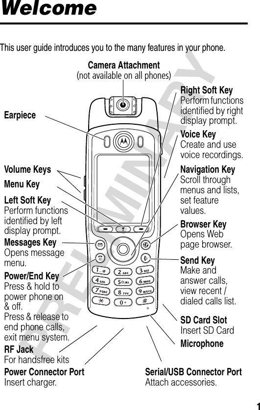 1PRELIMINARYWelcomeThis user guide introduces you to the many features in your phone.Power/End KeyPress &amp; hold to power phone on &amp; off.Press &amp; release to end phone calls, exit menu system.Send KeyMake and answer calls, view recent /dialed calls list.Browser KeyOpens Web page browser.Left Soft KeyPerform functions identified by left display prompt.Camera Attachment(not available on all phones)EarpieceMicrophoneSD Card SlotInsert SD CardRF JackFor handsfree kitsNavigation KeyScroll throughmenus and lists,set feature values.Messages KeyOpens message menu.Right Soft KeyPerform functions identified by right display prompt.Menu KeyVolume KeysVoice KeyCreate and use voice recordings.Serial/USB Connector PortAttach accessories. Power Connector PortInsert charger. 