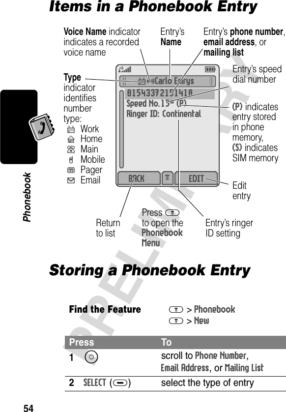 54PRELIMINARYPhonebookItems in a Phonebook EntryStoring a Phonebook EntryFind the FeatureM&gt;PhonebookM&gt;NewPress To1S scroll to Phone Number, Email Address, or Mailing List2SELECT(+) select the type of entry$*Carlo Emrys 01543372151410 Speed No.15# (P) Ringer ID: ContinentalBACK EDITM 5ETypeindicatoridentifiesnumbertype:$WorkUHomeSMainhMobilepPager[EmailEntry’sNameEditentryReturnto listEntry’s speeddial number(P) indicatesentry storedin phonememory,(S) indicatesSIM memoryVoice Name indicatorindicates a recordedvoice namePress Mto open thePhonebookMenuEntry’s phone number,email address, or mailing listEntry’s ringerID setting