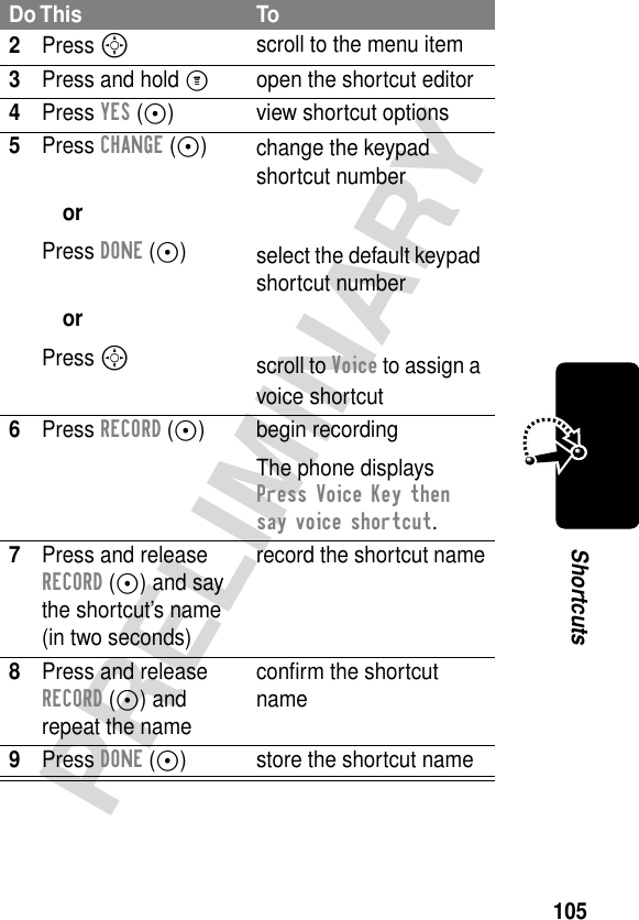 105PRELIMINARYShortcuts2Press Sscroll to the menu item3Press and hold Mopen the shortcut editor4Press YES (-) view shortcut options5Press CHANGE (+)orPress DONE (-)orPress Schange the keypad shortcut numberselect the default keypad shortcut numberscroll to Voice to assign a voice shortcut6Press RECORD (+) begin recordingThe phone displays Press Voice Key then say voice shortcut.7Press and release RECORD (+) and say the shortcut’s name (in two seconds)record the shortcut name8Press and release RECORD (+) and repeat the nameconﬁrm the shortcut name9Press DONE (-) store the shortcut nameDo This To