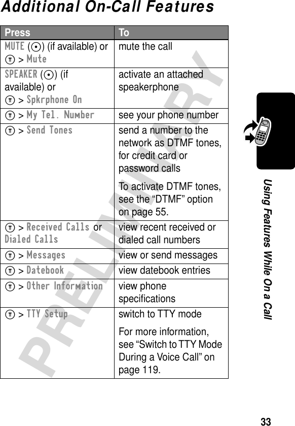 33PRELIMINARYUsing Features While On a CallAdditional On-Call FeaturesPress ToMUTE (+) (if available) or M &gt; Mutemute the callSPEAKER (+) (if available) or M &gt; Spkrphone Onactivate an attached speakerphoneM &gt; My Tel. Numbersee your phone numberM &gt; Send Tonessend a number to the network as DTMF tones, for credit card or password callsTo activate DTMF tones, see the “DTMF” option on page 55.M &gt; Received Calls or Dialed Callsview recent received or dialed call numbersM &gt; Messagesview or send messagesM &gt; Datebookview datebook entriesM &gt; Other Informationview phone speciﬁcationsM &gt; TTY Setupswitch to TTY modeFor more information, see “Switch to TTY Mode During a Voice Call” on page 119.