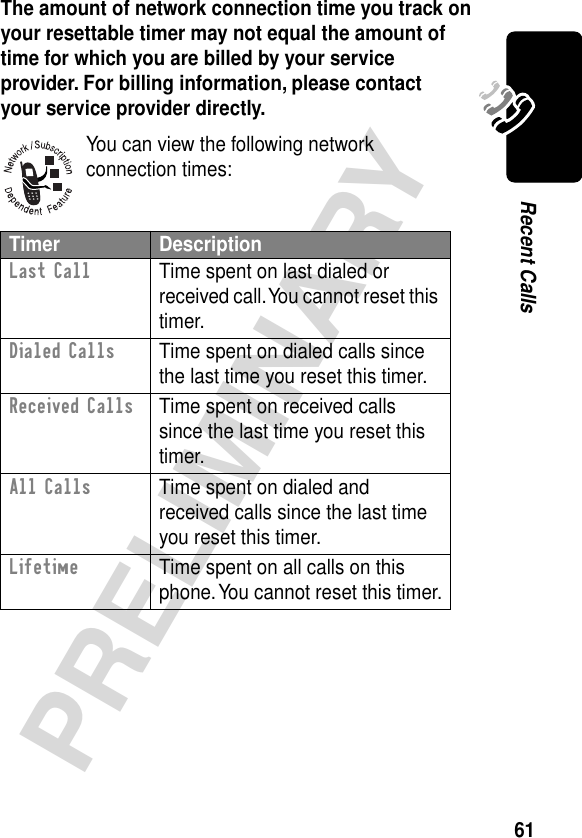 61PRELIMINARYRecent CallsThe amount of network connection time you track on your resettable timer may not equal the amount of time for which you are billed by your service provider. For billing information, please contact your service provider directly. You can view the following network connection times:Timer DescriptionLast Call  Time spent on last dialed or received call. You cannot reset this timer.Dialed Calls  Time spent on dialed calls since the last time you reset this timer.Received Calls  Time spent on received calls since the last time you reset this timer.All Calls  Time spent on dialed and received calls since the last time you reset this timer.Lifetime  Time spent on all calls on this phone. You cannot reset this timer.