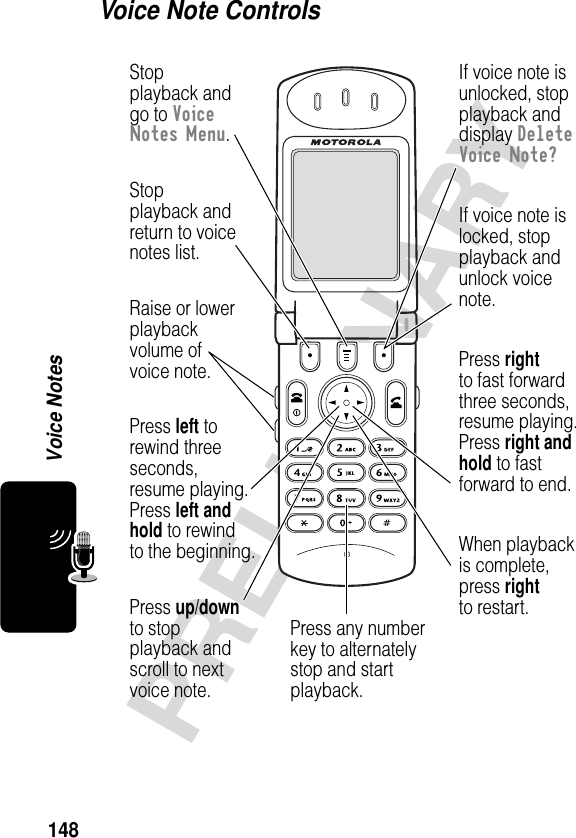 148PRELIMINARYVoice NotesVoice Note ControlsRaise or lowerplaybackvolume ofvoice note.Press up/downto stopplayback andscroll to nextvoice note.Press left torewind threeseconds,resume playing.Press left andhold to rewindto the beginning.Press rightto fast forwardthree seconds,resume playing.Press right andhold to fastforward to end.When playbackis complete,press rightto restart.Press any numberkey to alternatelystop and start playback.Stopplayback andgo to VoiceNotes Menu.Stopplayback andreturn to voicenotes list.If voice note islocked, stopplayback andunlock voicenote.If voice note isunlocked, stopplayback anddisplay DeleteVoice Note?