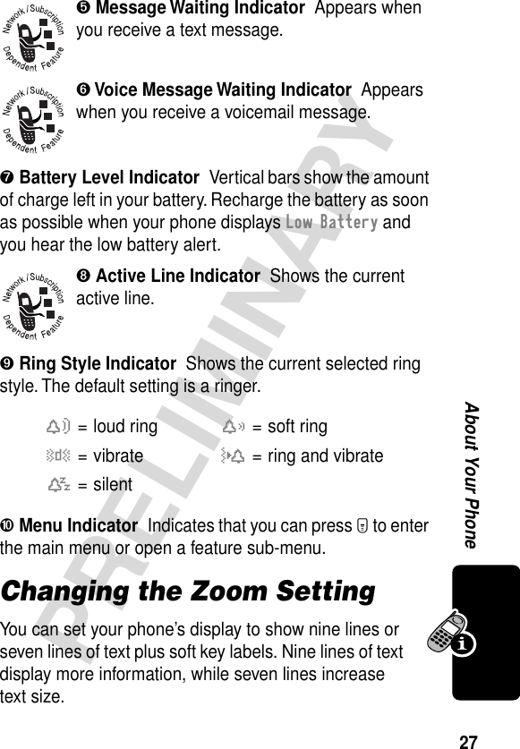 27PRELIMINARYAbout Your Phone➎ Message Waiting Indicator  Appears when you receive a text message.➏ Voice Message Waiting Indicator  Appears when you receive a voicemail message.➐ Battery Level Indicator  Vertical bars show the amount of charge left in your battery. Recharge the battery as soon as possible when your phone displays Low Battery and you hear the low battery alert.➑ Active Line Indicator  Shows the current active line.➒ Ring Style Indicator  Shows the current selected ring style. The default setting is a ringer.➓ Menu Indicator  Indicates that you can press M to enter the main menu or open a feature sub-menu.Changing the Zoom SettingYou can set your phone’s display to show nine lines or seven lines of text plus soft key labels. Nine lines of text display more information, while seven lines increase text size.w= loud ringx= soft ringy= vibrateu= ring and vibratet= silent