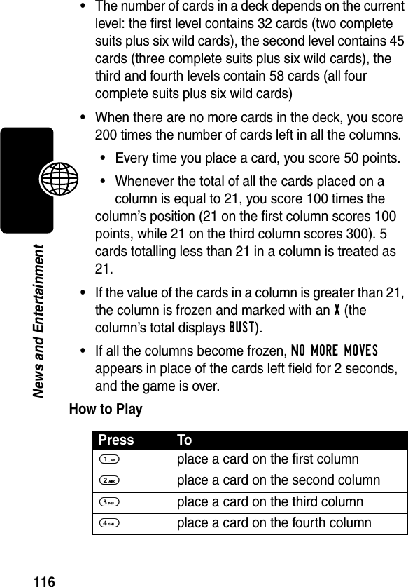 116News and Entertainment•The number of cards in a deck depends on the current level: the first level contains 32 cards (two complete suits plus six wild cards), the second level contains 45 cards (three complete suits plus six wild cards), the third and fourth levels contain 58 cards (all four complete suits plus six wild cards)•When there are no more cards in the deck, you score 200 times the number of cards left in all the columns.•Every time you place a card, you score 50 points.•Whenever the total of all the cards placed on a column is equal to 21, you score 100 times the column’s position (21 on the first column scores 100 points, while 21 on the third column scores 300). 5 cards totalling less than 21 in a column is treated as 21.•If the value of the cards in a column is greater than 21, the column is frozen and marked with an X (the column’s total displays BUST).•If all the columns become frozen, NO MORE MOVES appears in place of the cards left field for 2 seconds, and the game is over.How to PlayPress To1  place a card on the first column2  place a card on the second column3  place a card on the third column4  place a card on the fourth column