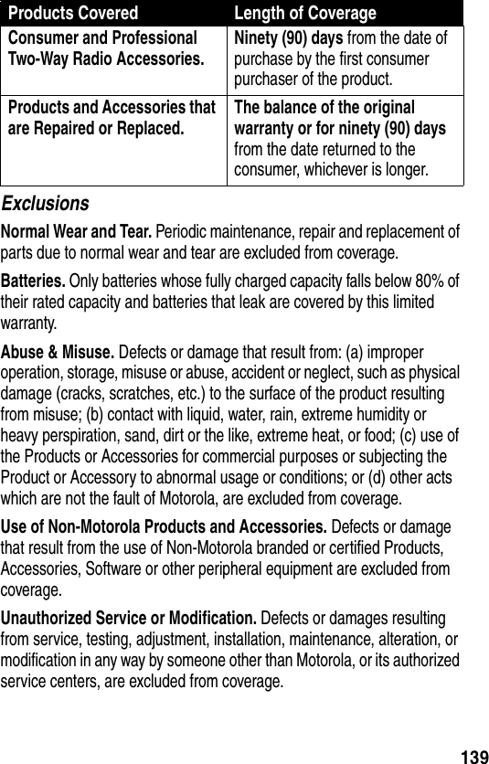 139ExclusionsNormal Wear and Tear. Periodic maintenance, repair and replacement of parts due to normal wear and tear are excluded from coverage.Batteries. Only batteries whose fully charged capacity falls below 80% of their rated capacity and batteries that leak are covered by this limited warranty.Abuse &amp; Misuse. Defects or damage that result from: (a) improper operation, storage, misuse or abuse, accident or neglect, such as physical damage (cracks, scratches, etc.) to the surface of the product resulting from misuse; (b) contact with liquid, water, rain, extreme humidity or heavy perspiration, sand, dirt or the like, extreme heat, or food; (c) use of the Products or Accessories for commercial purposes or subjecting the Product or Accessory to abnormal usage or conditions; or (d) other acts which are not the fault of Motorola, are excluded from coverage.Use of Non-Motorola Products and Accessories. Defects or damage that result from the use of Non-Motorola branded or certified Products, Accessories, Software or other peripheral equipment are excluded from coverage.Unauthorized Service or Modification. Defects or damages resulting from service, testing, adjustment, installation, maintenance, alteration, or modification in any way by someone other than Motorola, or its authorized service centers, are excluded from coverage.Consumer and Professional Two-Way Radio Accessories. Ninety (90) days from the date of purchase by the first consumer purchaser of the product.Products and Accessories that are Repaired or Replaced. The balance of the original warranty or for ninety (90) days from the date returned to the consumer, whichever is longer.Products Covered Length of Coverage